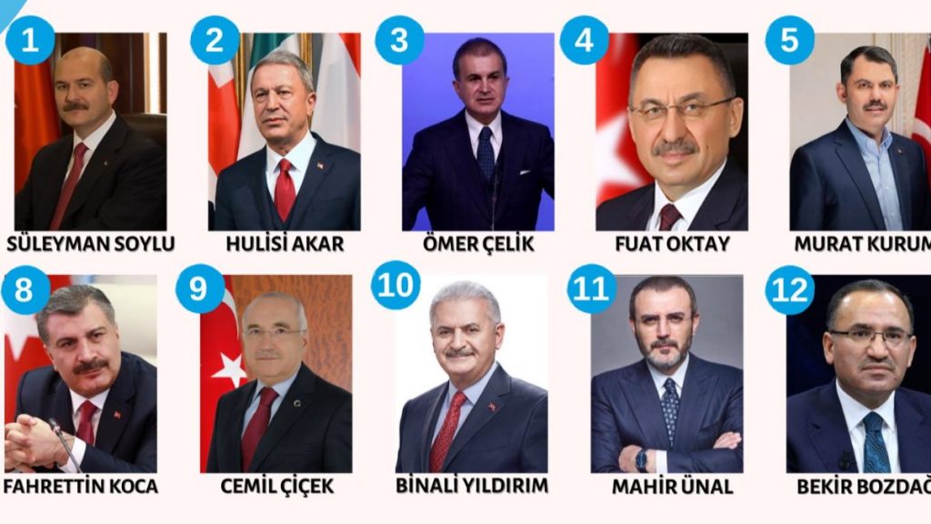 Gezici’nin siyasi partilerde en beğendiğiniz kim anketi